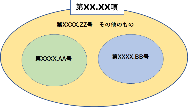 号中のその他のもの