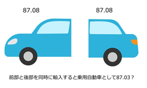 短期完成　通関士試験 短期完成通関士試験